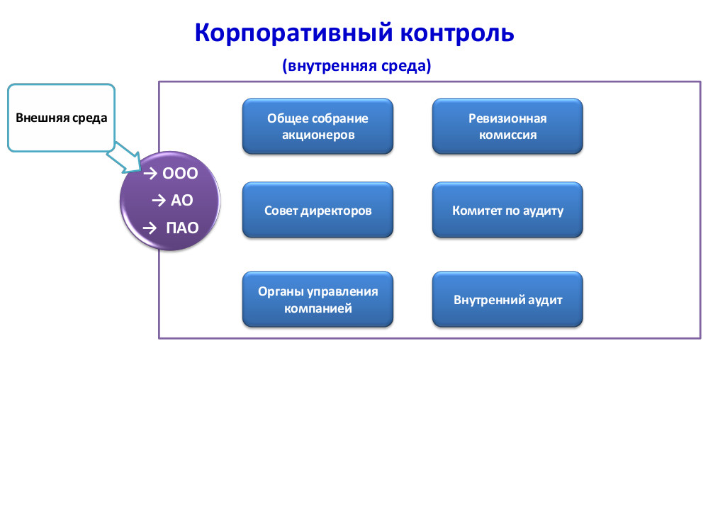 Корпоративные источники информации